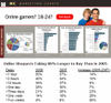 Stats_online_shoppers_2